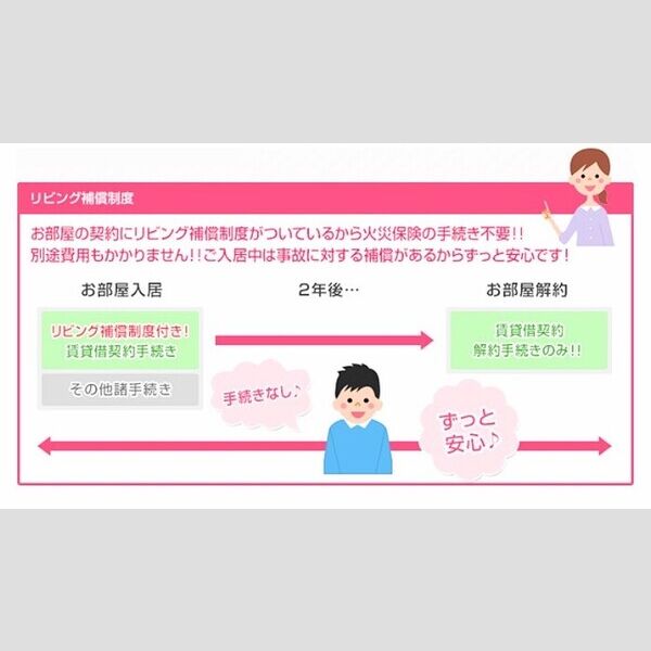 TRE LUCE横濱関内603号室 リビング補償制度付きのため手続き無しでずっと安心