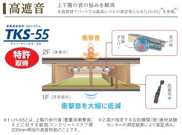 越谷市大房アパート新築工事(仮)102号室 遮音性（イメージ）