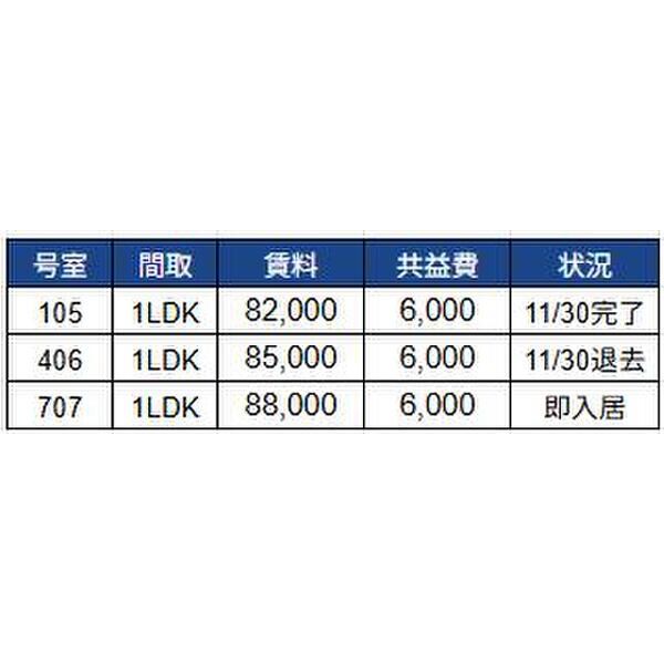 ミリアビタNO.35105号室 部屋その他