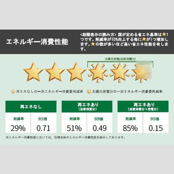 Kai Terrace202号室 部屋その他