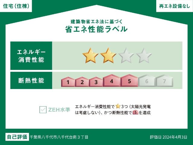 Ａｐａｉｓｅｒ（アペゼ） 省エネ性能ラベル