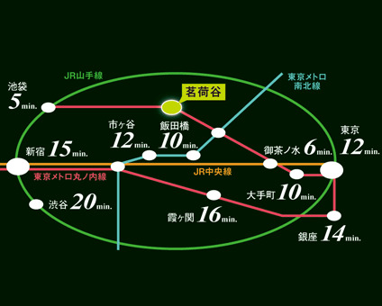 プラウドフラット小石川 路線図