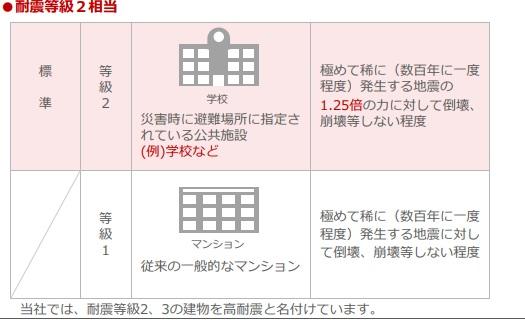 越谷市千間台西５丁目アパート新築工事103号室 その他