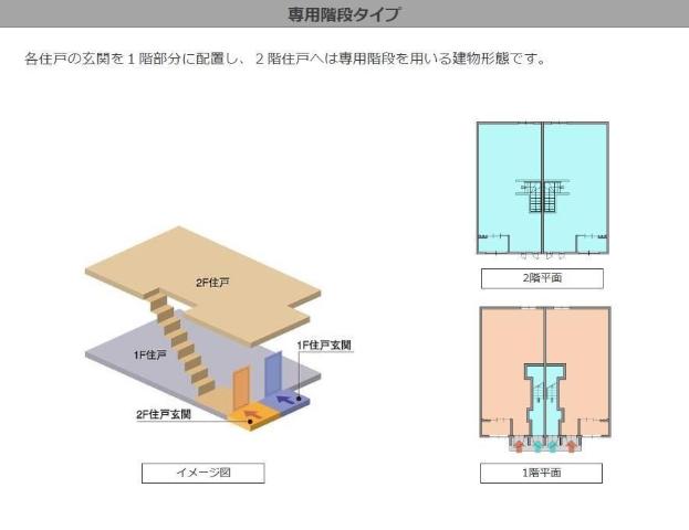 ルナーヴィラージュⅡ202号室 共有部分（イメージ）