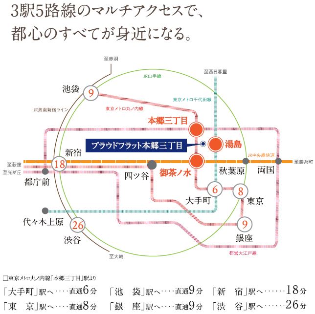 プラウドフラット本郷三丁目803号室 路線図
