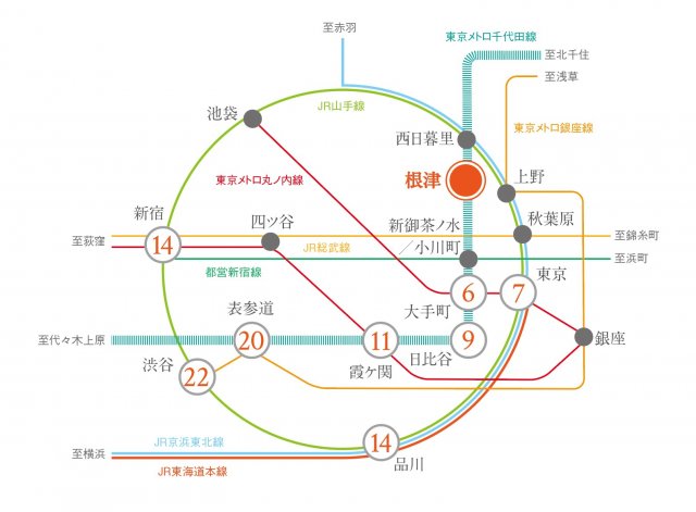 プラウドフラット根津谷中101号室 その他