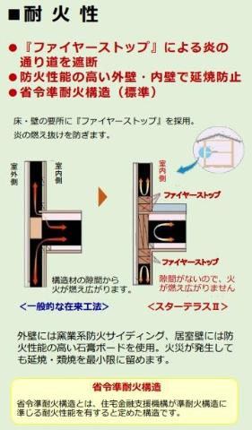 シャンパーニュ北越谷101号室 耐火性（イメージ）