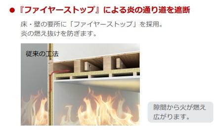 越谷市千間台西５丁目アパート新築工事202号室 その他