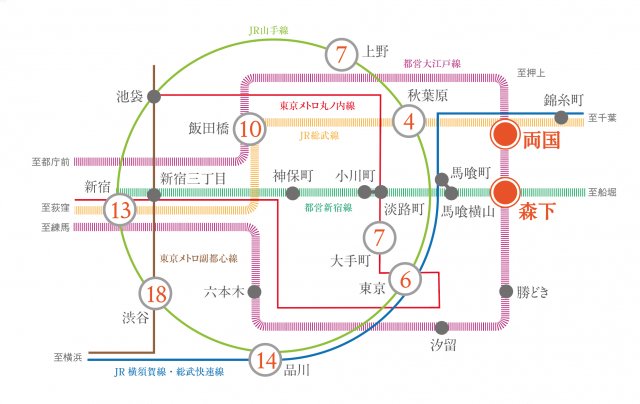 プラウドフラット両国サウス623号室 その他