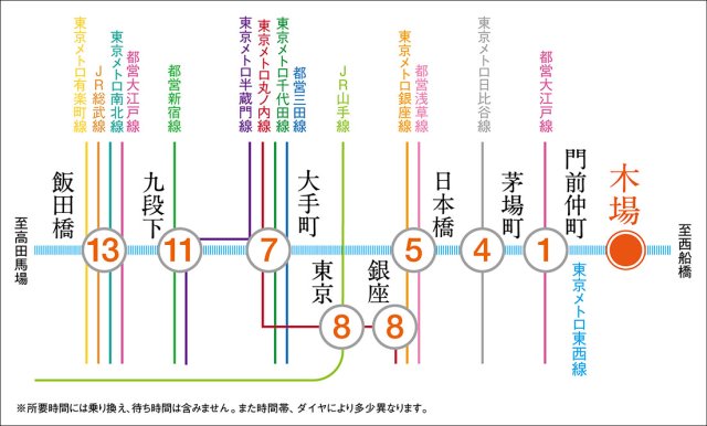 プラウドフラット木場Ⅱ901号室 その他