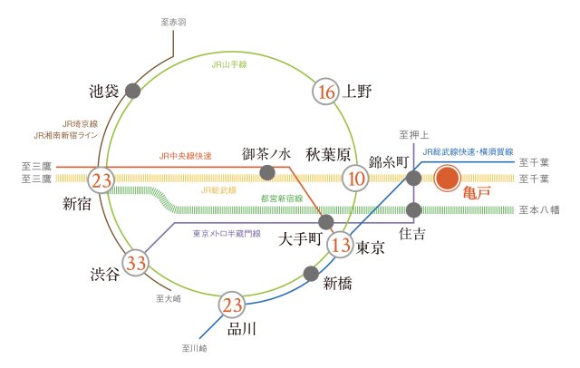 プラウドフラット亀戸ステーションプレイス1202号室 その他