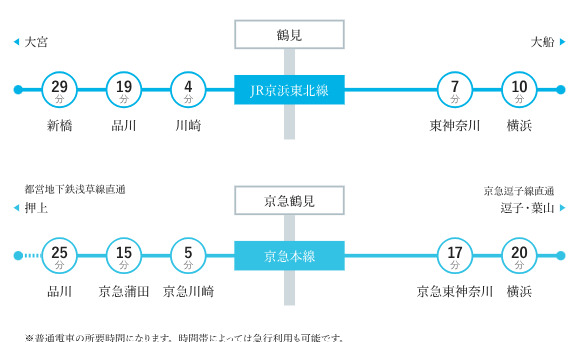 ラティエラ横濱鶴見309号室 null