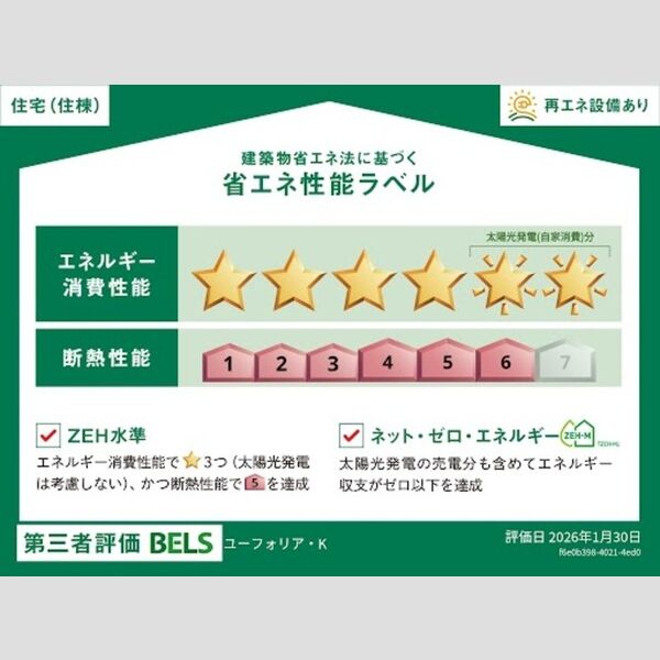 ユーフォリア・K201号室 省エネ性能ラベル(住棟)