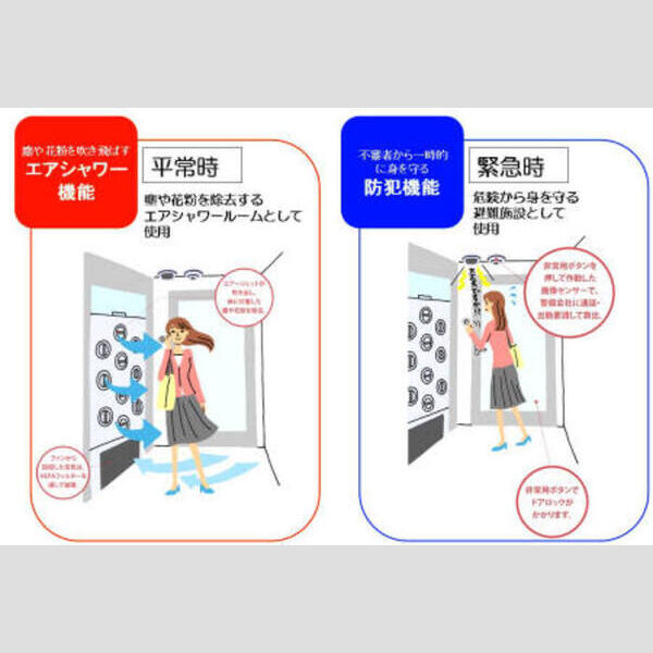 レッドウッド　Ⅲ301号室 セーフティアゲインルーム