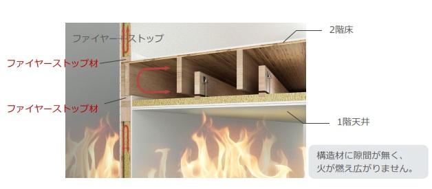 越谷市千間台西５丁目アパート新築工事103号室 その他