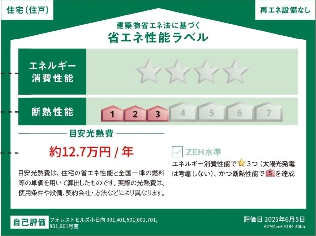 フォレストヒルズ小日向8階 その他