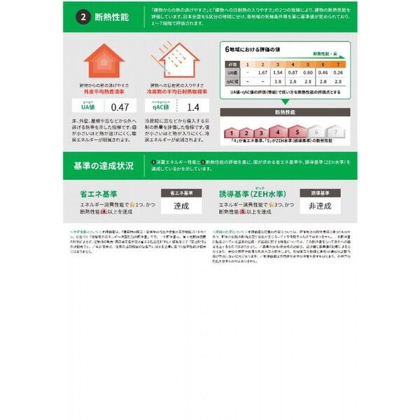 (仮称)柏市竹藪新築計画 キッチン
