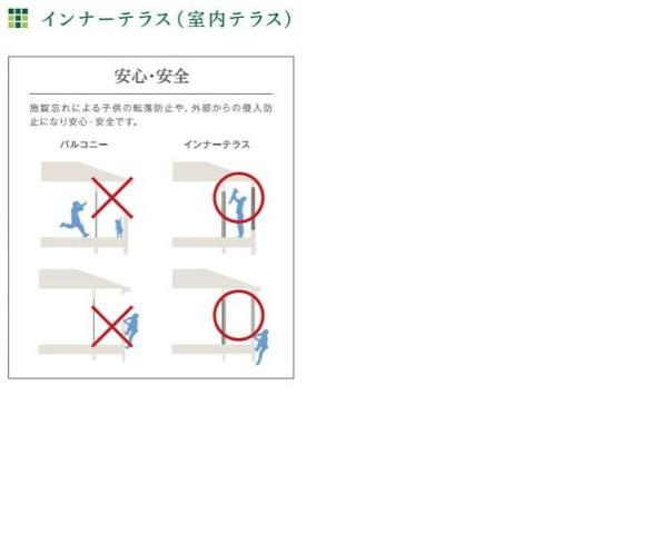 ヒルステージ野方205号室 その他（イメージ）