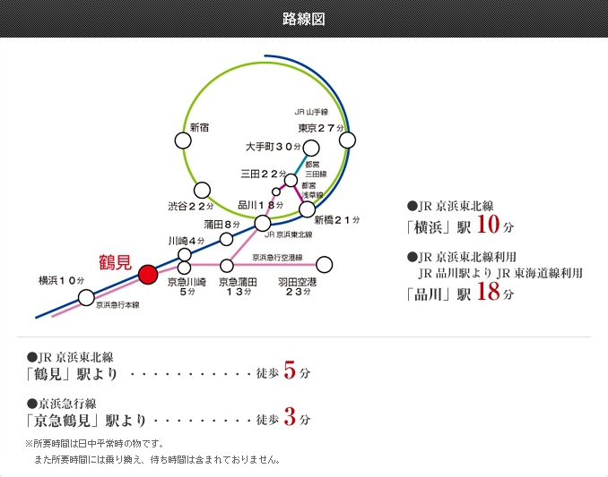 プラウドフラット鶴見Ⅰ704号室 路線図