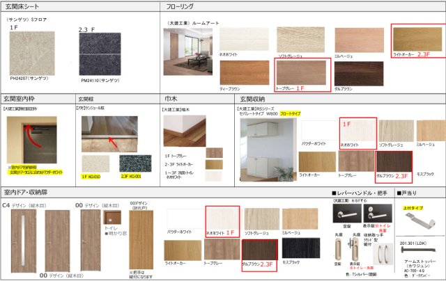 コルディアル飯塚202号室 その他