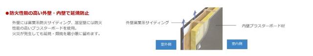 越谷市千間台西５丁目アパート新築工事202号室 その他